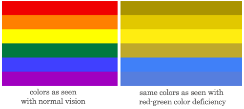 Color Blind Color Chart