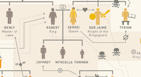 Dotted Line Organizational Chart