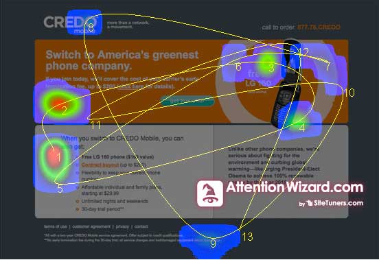 heat map