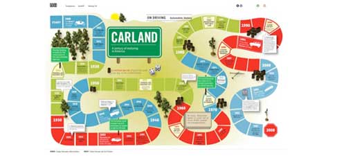 The Visual Language Of Timelines