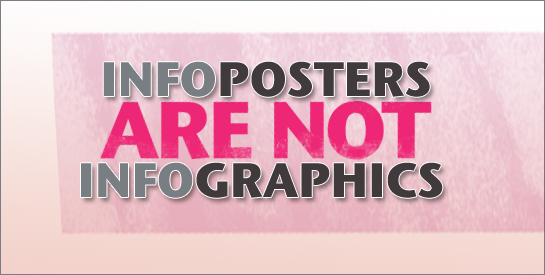 Infoposters Are Not Infographics A Comparison